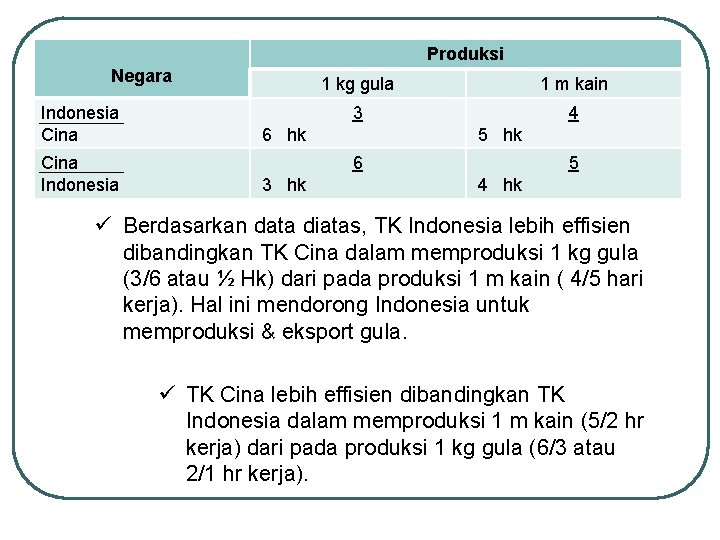 Produksi Negara Indonesia Cina Indonesia 1 kg gula 1 m kain 3 4 6 Produksi Negara Indonesia Cina Indonesia 1 kg gula 1 m kain 3 4 6