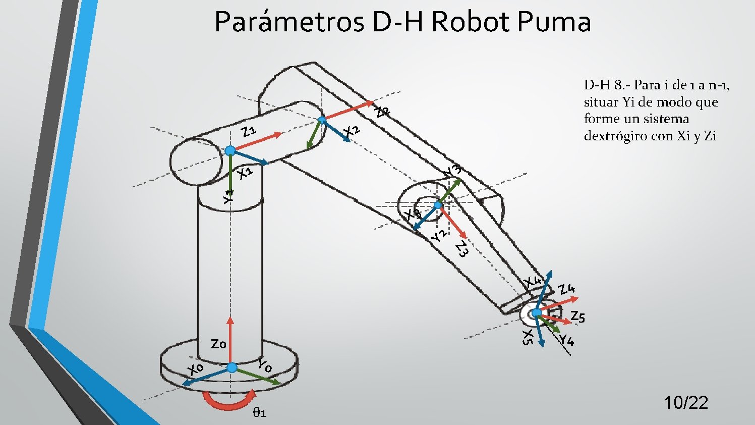Parámetros D-H Robot Puma Z 1 X 2 D-H 8. - Para i de