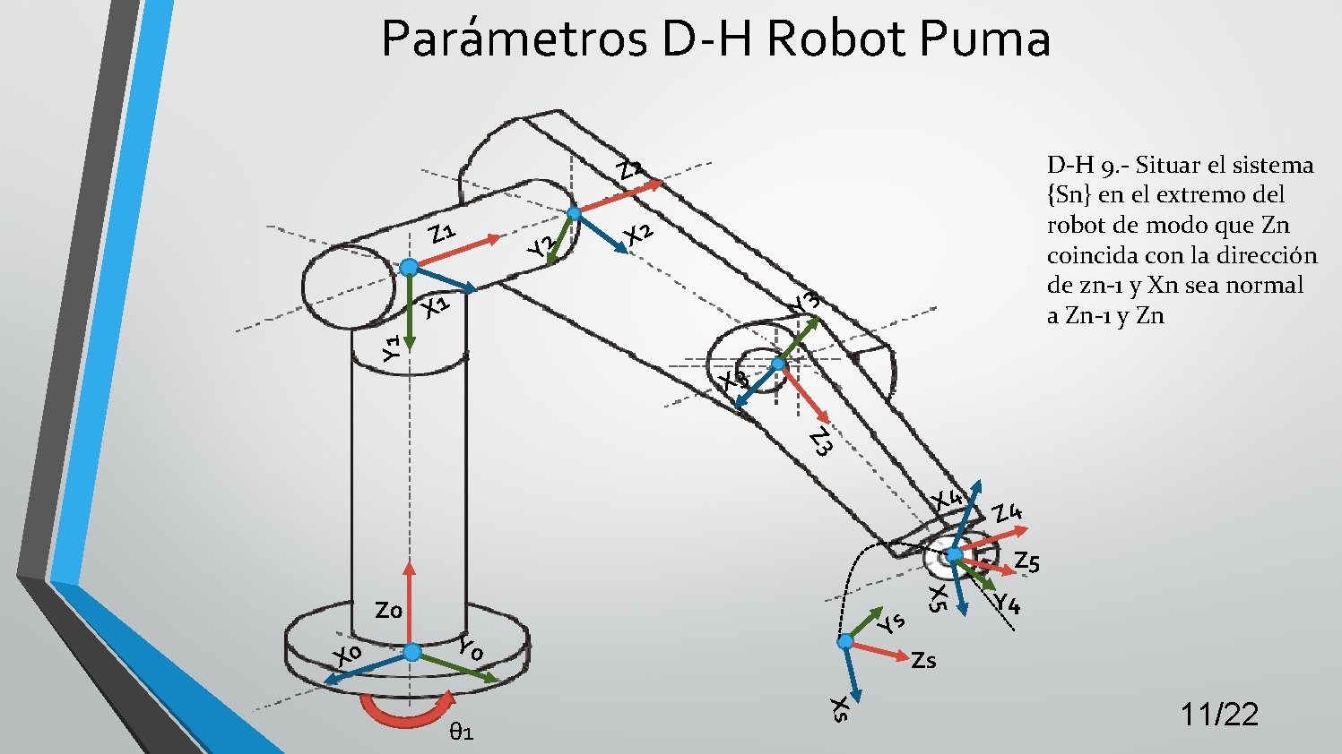 Parámetros D-H Robot Puma D-H 9. - Situar el sistema {Sn} en el extremo