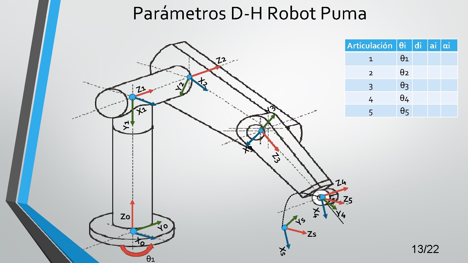 Parámetros D-H Robot Puma Articulación θi di ai αi 1 θ 1 Z 2