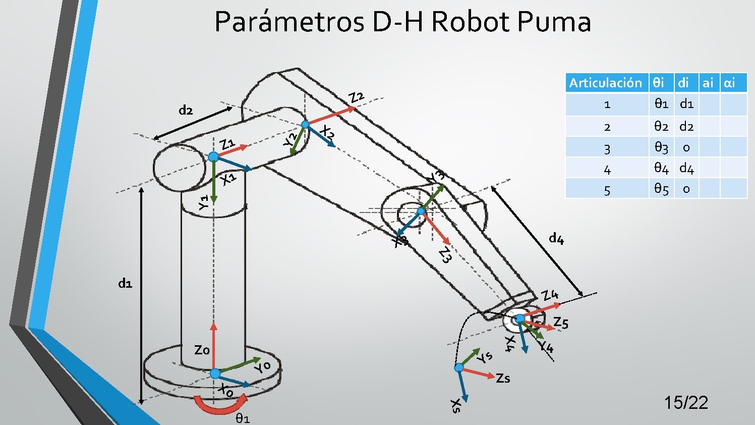 Parámetros D-H Robot Puma Articulación θi di ai αi 1 θ 1 d 1