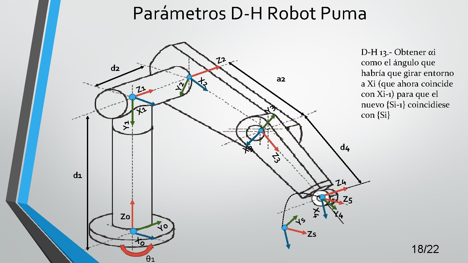 Parámetros D-H Robot Puma D-H 13. - Obtener αi como el ángulo que habría
