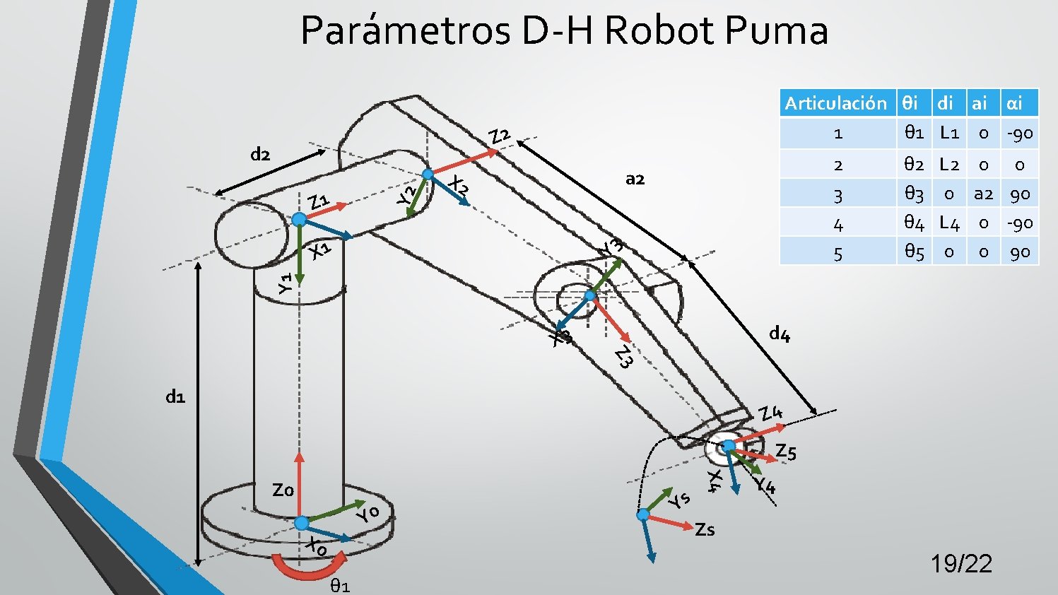 Parámetros D-H Robot Puma Articulación θi di ai αi 1 θ 1 L 1