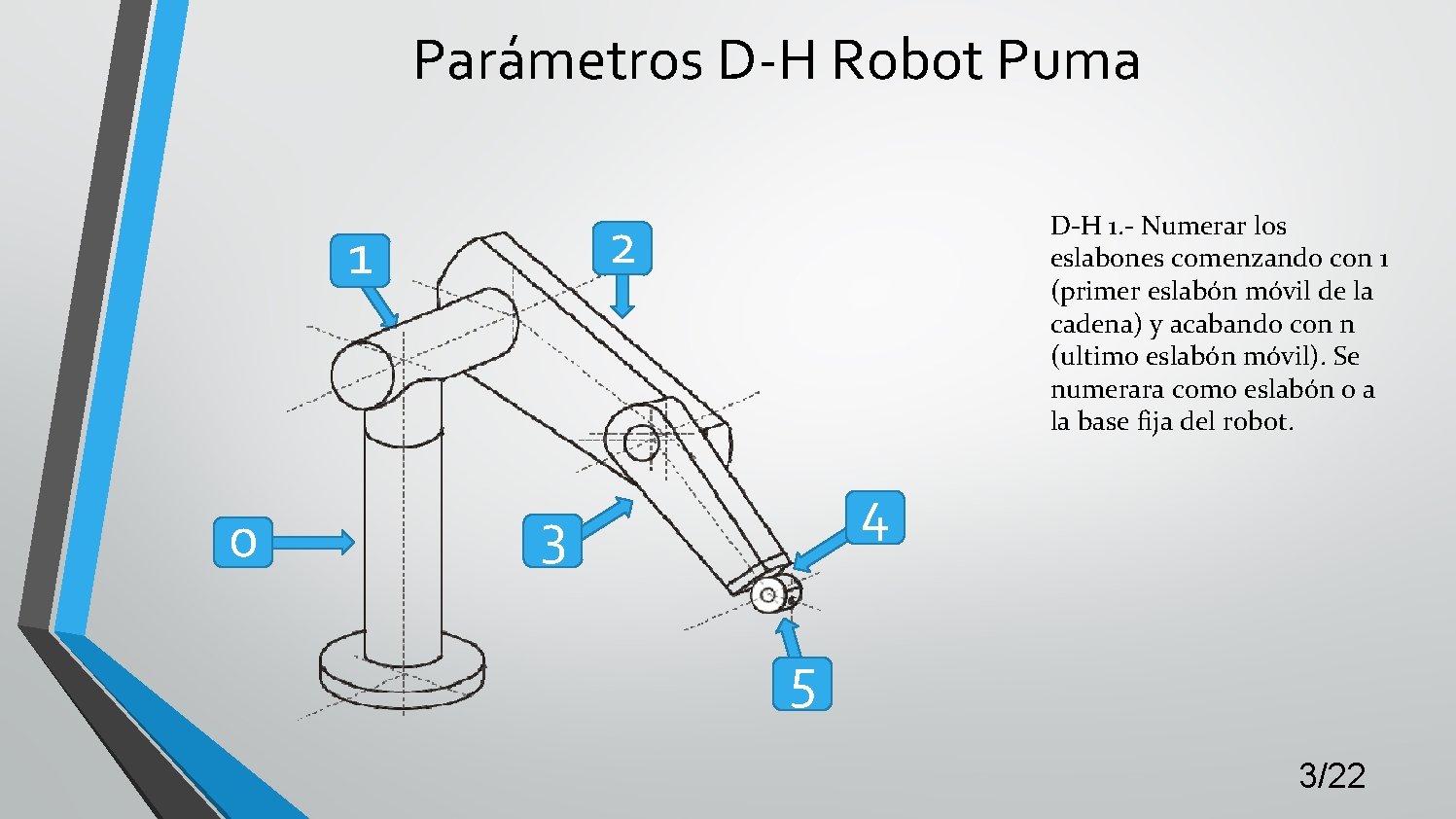 Parámetros D-H Robot Puma 2 1 0 D-H 1. - Numerar los eslabones comenzando