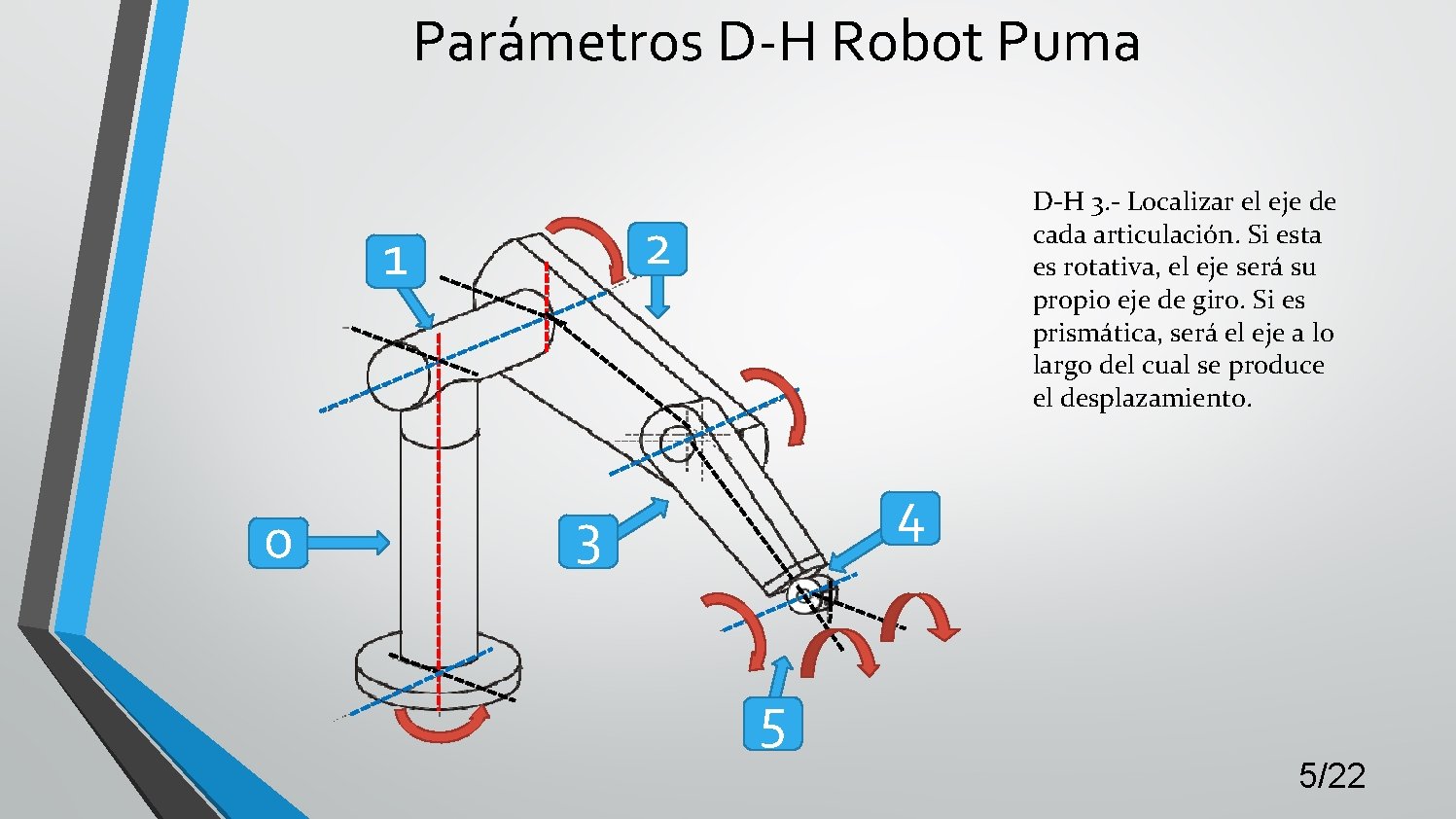 Parámetros D-H Robot Puma 2 1 0 D-H 3. - Localizar el eje de