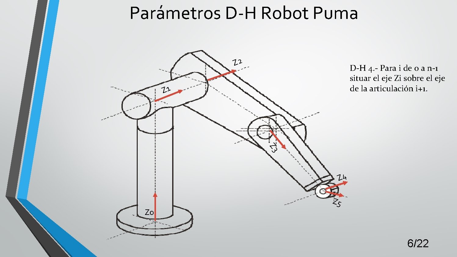 Parámetros D-H Robot Puma Z 2 D-H 4. - Para i de 0 a