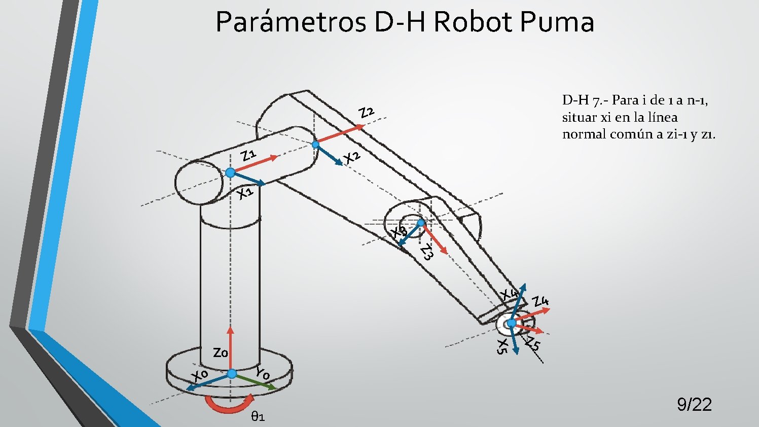 Parámetros D-H Robot Puma D-H 7. - Para i de 1 a n-1, situar