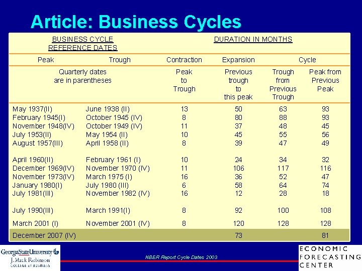 Article: Business Cycles BUSINESS CYCLE REFERENCE DATES Peak DURATION IN MONTHS Trough Quarterly dates
