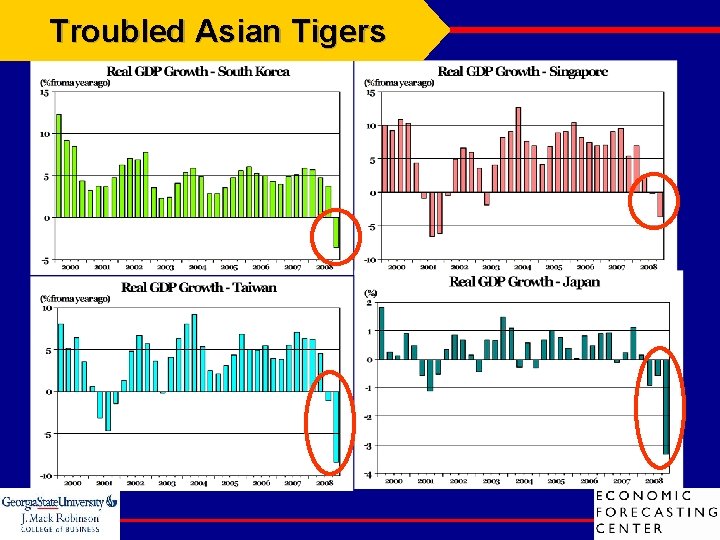 Troubled Asian Tigers 
