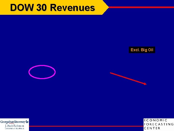 DOW 30 Revenues Excl. Big Oil 