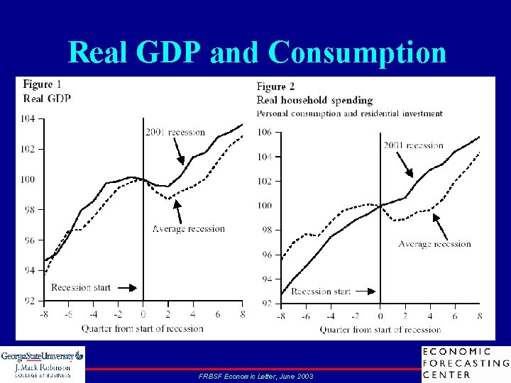 Real GDP and Consumption FRBSF Economic Letter, June 2003 