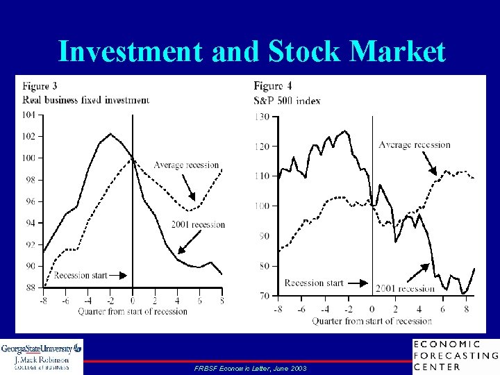 Investment and Stock Market FRBSF Economic Letter, June 2003 