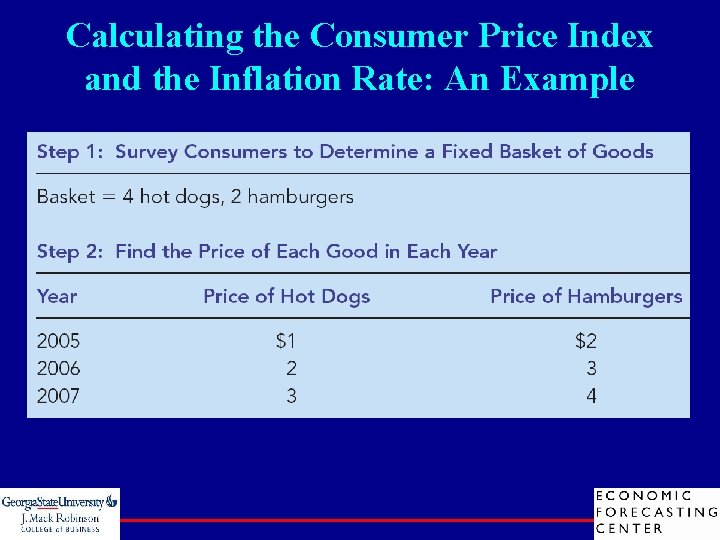 Calculating the Consumer Price Index and the Inflation Rate: An Example 