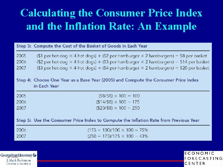 Calculating the Consumer Price Index and the Inflation Rate: An Example 