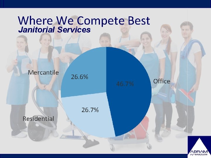 Where We Compete Best Janitorial Services Mercantile 26. 6% 26. 7% Residential 46. 7%