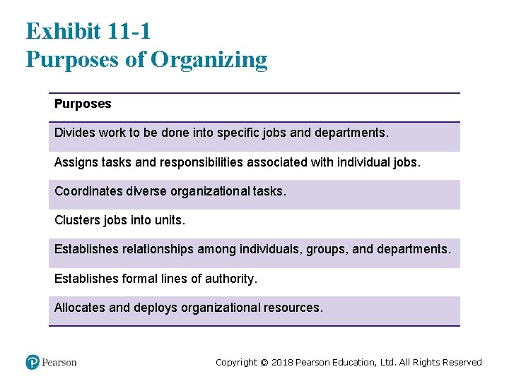 Exhibit 11 -1 Purposes of Organizing Purposes Divides work to be done into specific