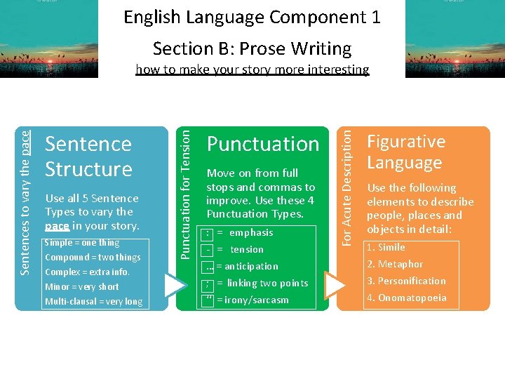 English Language Component 1 Section B: Prose Writing Use all 5 Sentence Types to