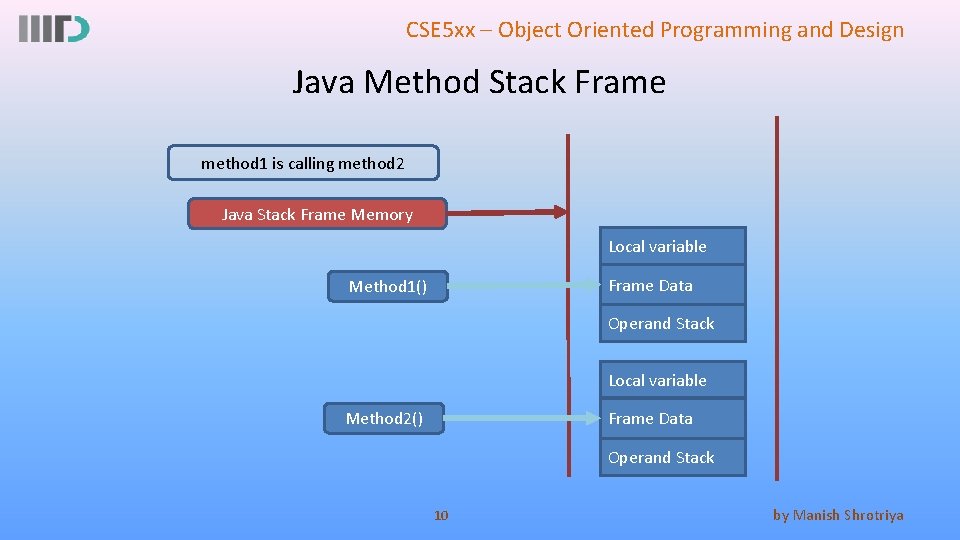 CSE 5 xx – Object Oriented Programming and Design Java Method Stack Frame method