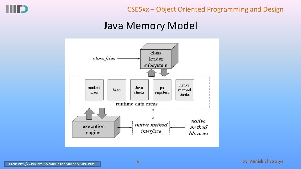 CSE 5 xx – Object Oriented Programming and Design Java Memory Model From http: