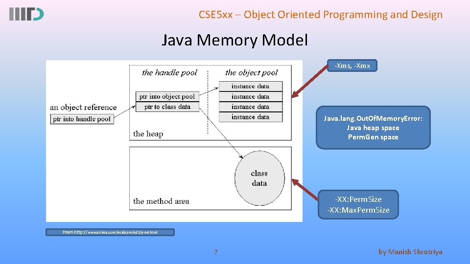 CSE 5 xx – Object Oriented Programming and Design Java Memory Model -Xms, -Xmx