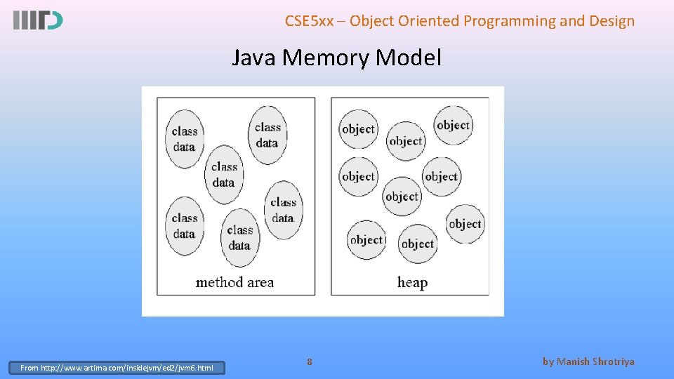 CSE 5 xx – Object Oriented Programming and Design Java Memory Model From http: