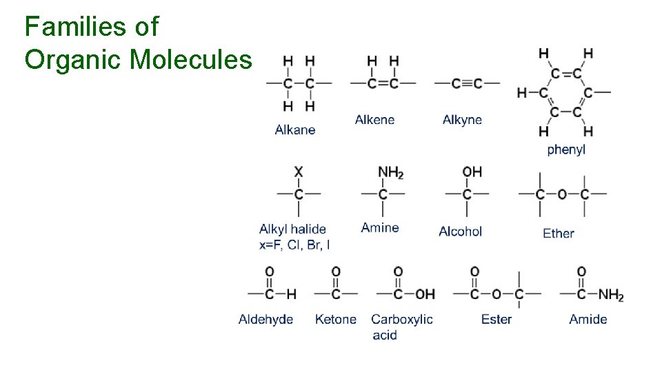 Families of Organic Molecules 