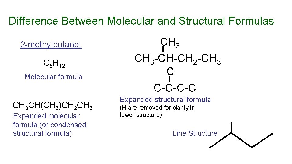 Difference Between Molecular and Structural Formulas 2 -methylbutane: C 5 H 12 Molecular formula