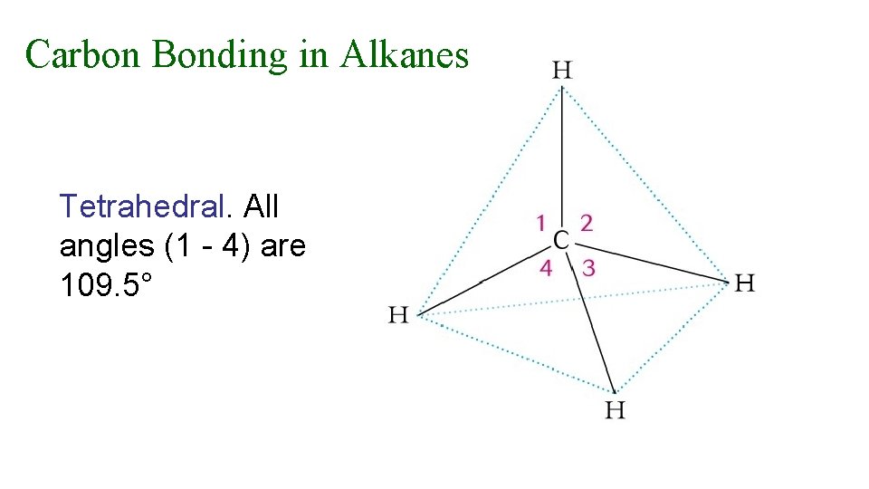 Carbon Bonding in Alkanes Tetrahedral. All angles (1 - 4) are 109. 5° 