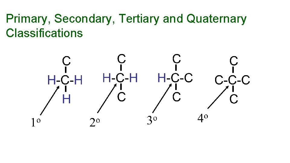 Primary, Secondary, Tertiary and Quaternary Classifications 