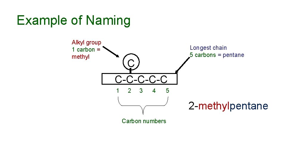 Example of Naming Alkyl group 1 carbon = methyl C C-C-C 1 2 3