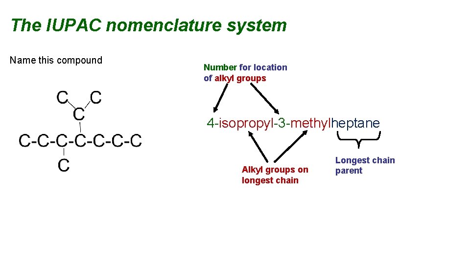 The IUPAC nomenclature system Name this compound Number for location of alkyl groups 4