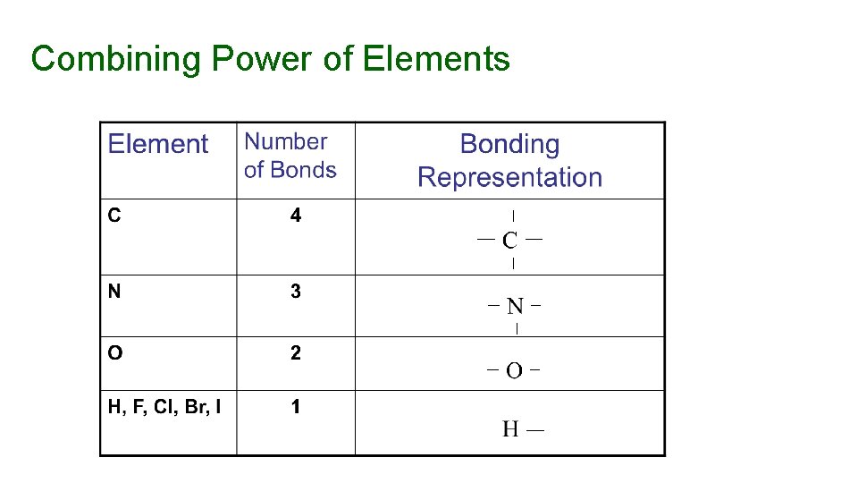 Combining Power of Elements 