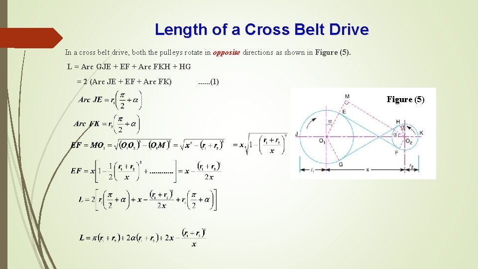 Length of a Cross Belt Drive In a cross belt drive, both the pulleys