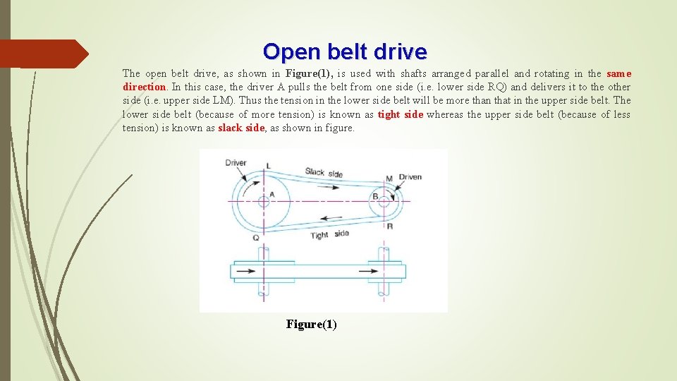 Open belt drive The open belt drive, as shown in Figure(1), is used with