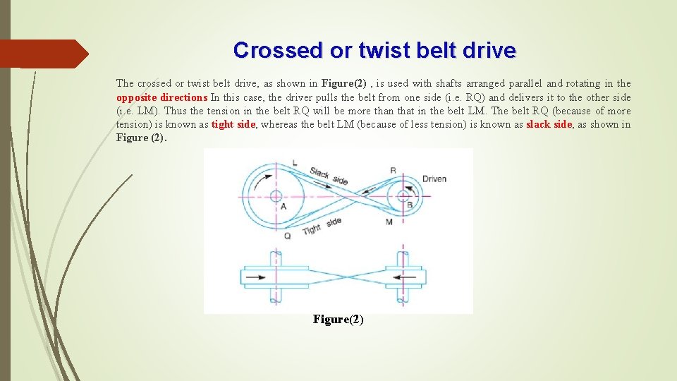 Crossed or twist belt drive The crossed or twist belt drive, as shown in