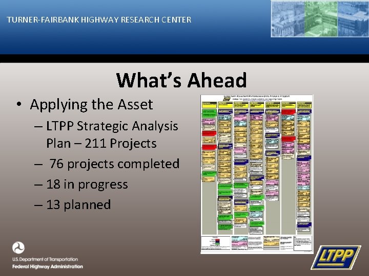 TURNER-FAIRBANK HIGHWAY RESEARCH CENTER What’s Ahead • Applying the Asset – LTPP Strategic Analysis