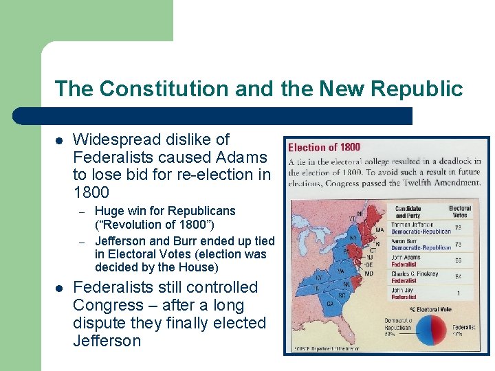 The Constitution and the New Republic l Widespread dislike of Federalists caused Adams to