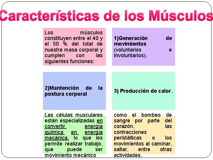 Características de los Músculos Los músculos constituyen entre el 40 y el 50 %