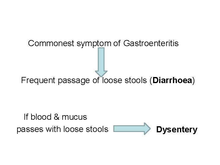 Commonest symptom of Gastroenteritis Frequent passage of loose stools (Diarrhoea) If blood & mucus