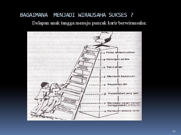 BAGAIMANA MENJADI WIRAUSAHA SUKSES ? Delapan anak tangga menuju puncak karir berwirausaha: 14 