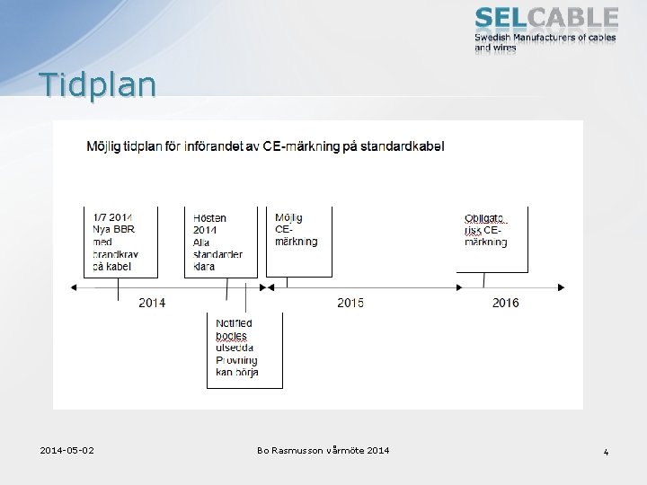 Tidplan 2014 -05 -02 Bo Rasmusson vårmöte 2014 4 