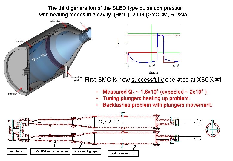 The third generation of the SLED type pulse compressor with beating modes in a