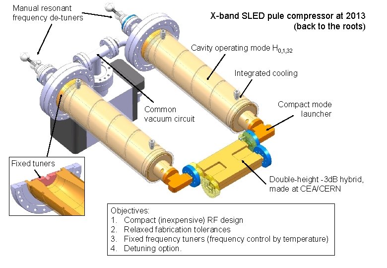 Manual resonant frequency de-tuners X-band SLED pule compressor at 2013 (back to the roots)