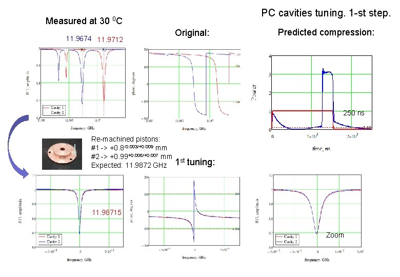 Measured at 30 PC cavities tuning. 1 -st step. 0 C 11. 9674 11.