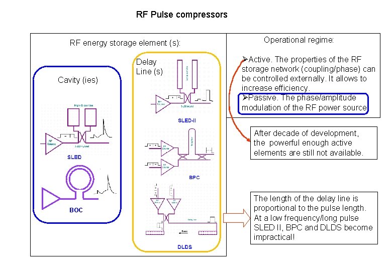 RF Pulse compressors RF energy storage element (s): Cavity (ies) Delay Line (s) Operational