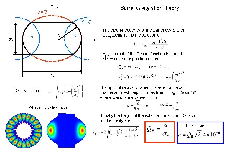 Barrel cavity short theory. z = = 2 h r 0 -d The eigen-frequency