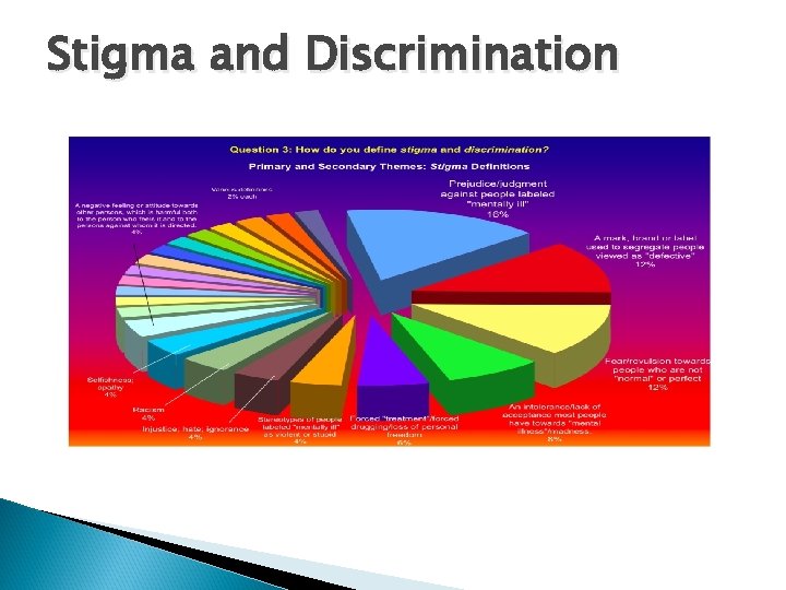 Stigma and Discrimination 