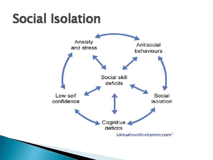 Social Isolation 