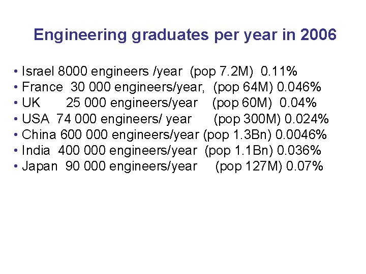 Engineering graduates per year in 2006 • Israel 8000 engineers /year (pop 7. 2