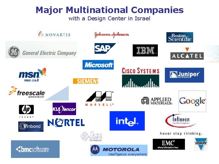 Major Multinational Companies with a Design Center in Israel 